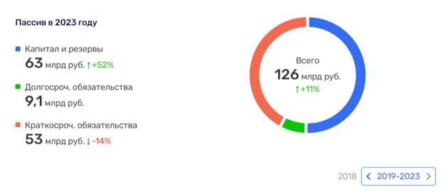 Привлечь Ломакина: тайная история основателя FixPrice