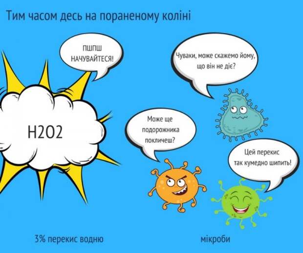 «Разрушительница мифов» Супрун рассказала о вреде и бесполезности перекиси водорода