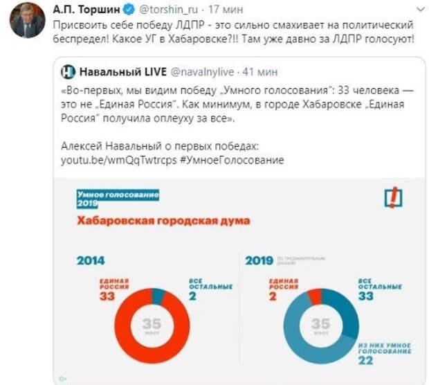 Сколько процентов голосов проголосовали. Голосование за Навального. Умное голосование 2018. Умное голосование регистарциянавального. Навальный умное голосование.