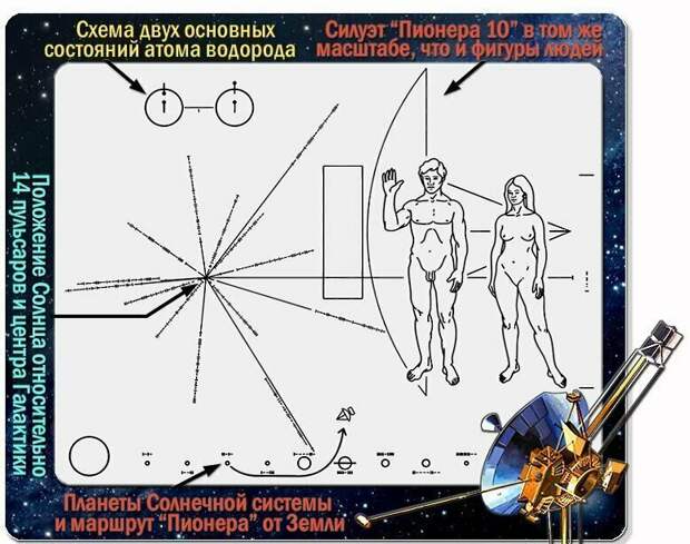 СМС прямо в космос, или как люди привлекают к себе внимание инопланетян