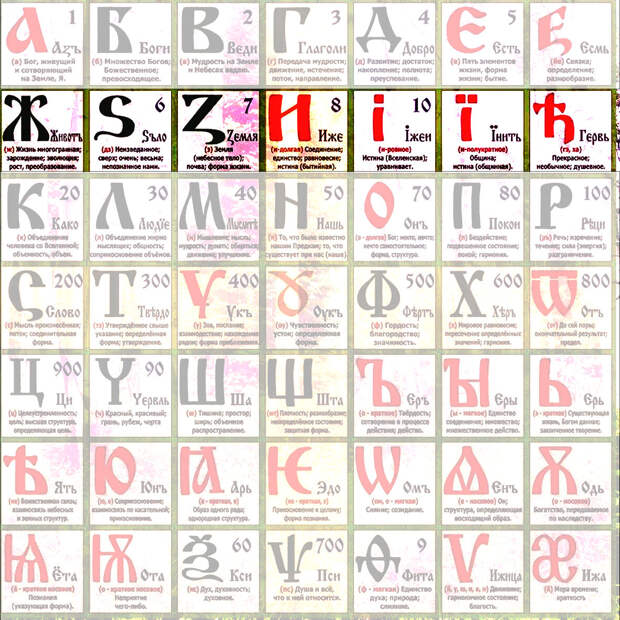 Буквица славянская 49 со значениями с картинками