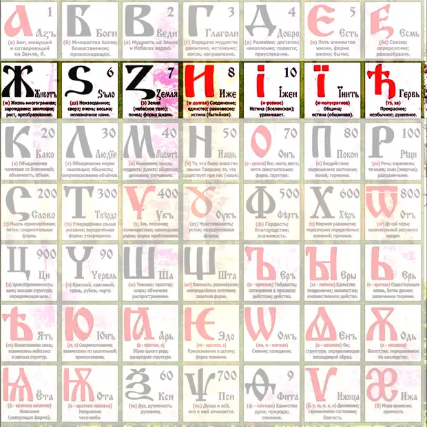 Славянская буквица 49 букв с расшифровкой 70 фото