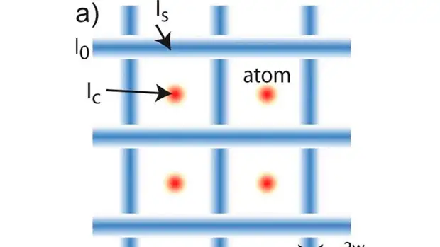 Физики реализовали квантовый алгоритм на нейтральных атомах