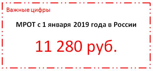 Госдума не поддержала предложение КПРФ повысить МРОТ до 25 тыс. рублей