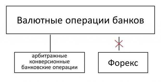 Конверсионные операции банки