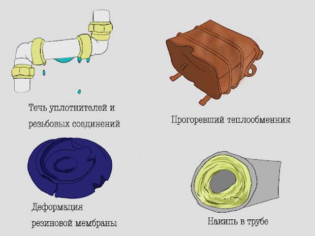 Услуги сантехника в Москве и Московской области