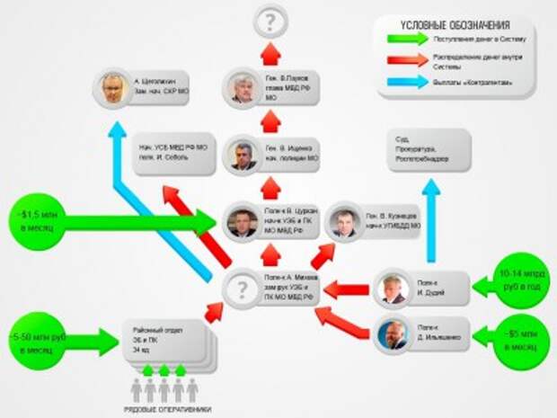 Владимир Путин разорил крысиное гнездо: МВД останется без Колокольцева
