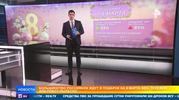 Аналитики выяснили, что россиянки хотят на 8 марта