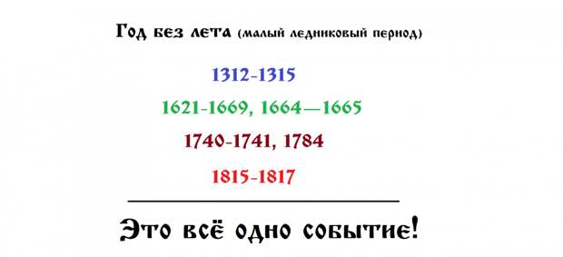 Факты переписывания истории или параллели в истории