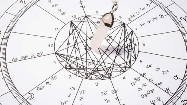 Прогноз от Глобы для всех знаков на неделю, с 6 по 12 апреля: когда — зарабатывать, а когда — притормозить