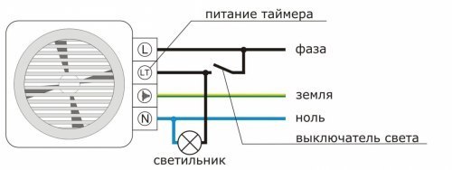 Как установить вентилятор в ванной