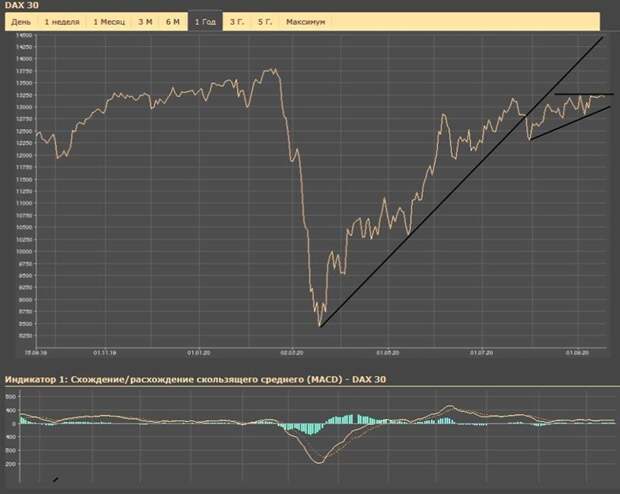 DAX
