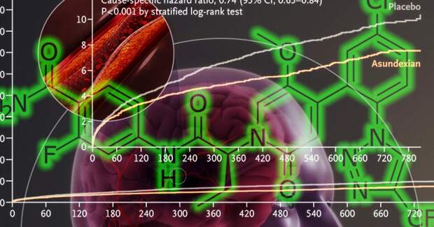 Ингибитор фактора XI уменьшил риск повторного инсульта без роста кровотечений