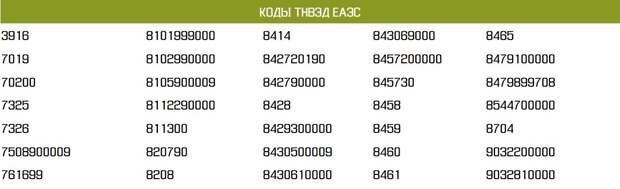 коды тнвэд еаэс http://grosh-blog.ru