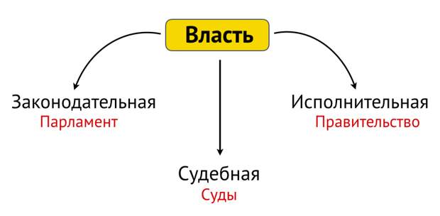 Что это за "Совет Европы" из которого Россию грозятся исключить из-за Навального. Объясняю простыми словами