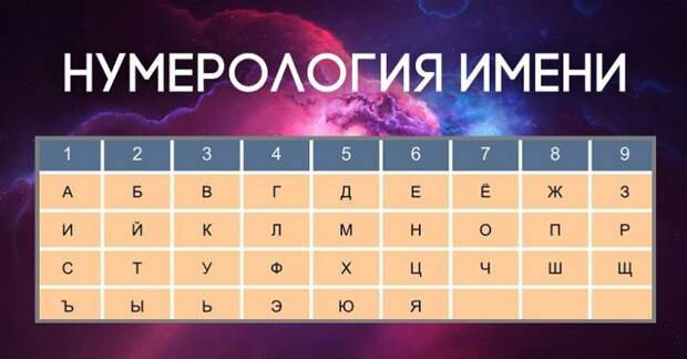Как инициалы влияют на нашу судьбу