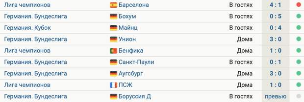 У «Баварии» 7 побед после 1:4 от «Барсы», общий счет – 18:0. Следующий матч – с «Боруссией»