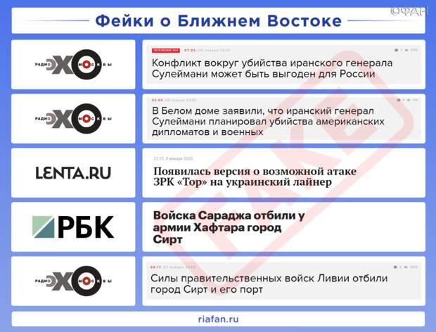 Рейтинг антироссийских СМИ. Выпуск 2
