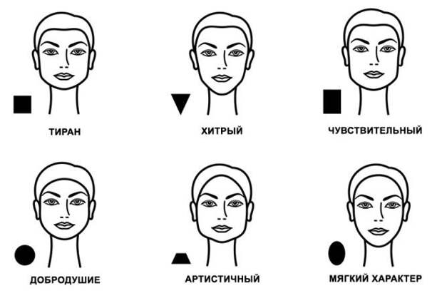 черты характера человека