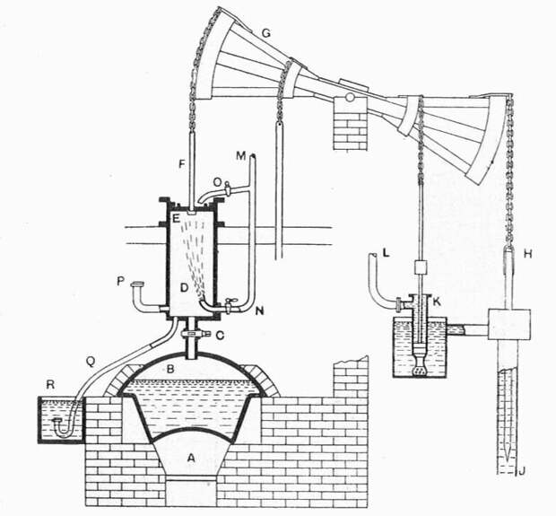 Схема пароатмосферной машины Ньюкомена