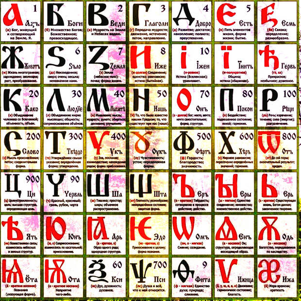 Хотите узнать , какие послания несёт славянская буквица?