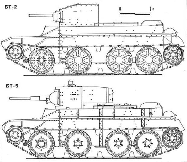 Бт 7 танк рисунок