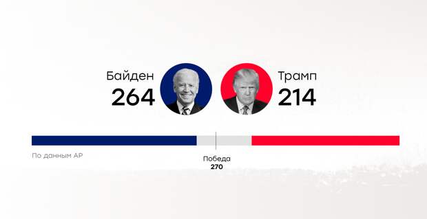 Триумф демократов проложит дорогу к управлению Америкой «неизвестными отцами»