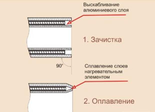 Услуги сантехника в Москве и Московской области