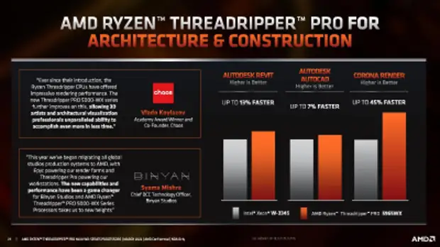 AMD представила процессоры Ryzen Threadripper Pro 5000WX — до 64 ядер Zen 3 с частотой до 4,5 ГГц
