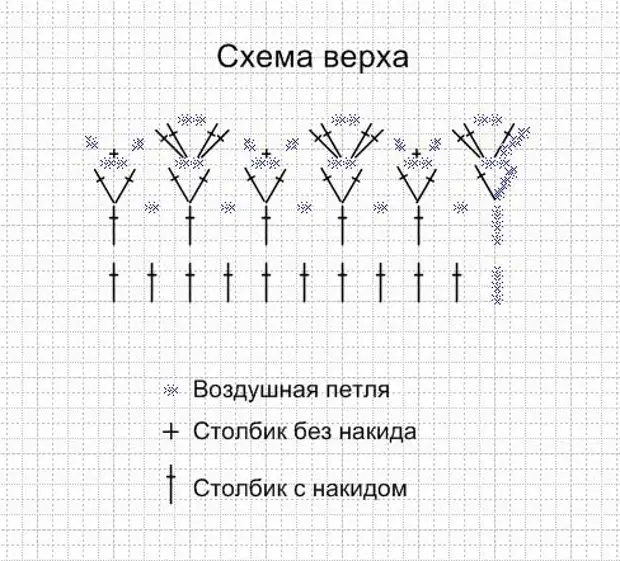 Пинетки вязать по схеме крючком