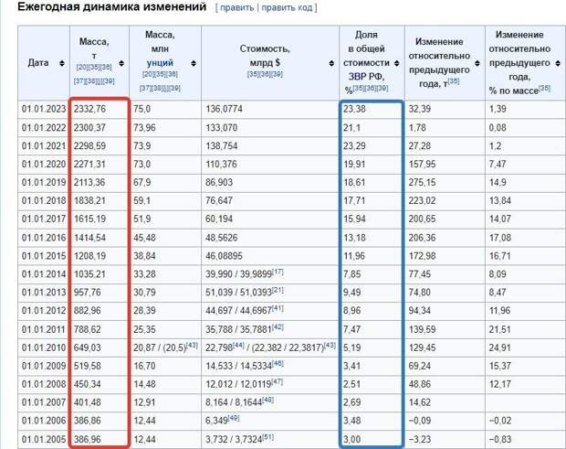 Иногда хочется закончить одну тему и перейти на что-то другое, но в комментариях к статьям как чёртики из табакерки один за другим выскакивают люди, не имеющие ни логики, ни здравого смысла, которые-2