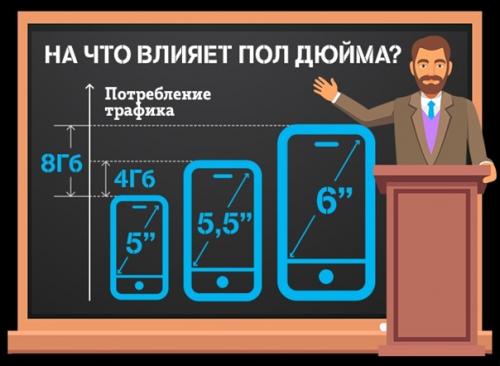 А сколько у тебя дюймов?