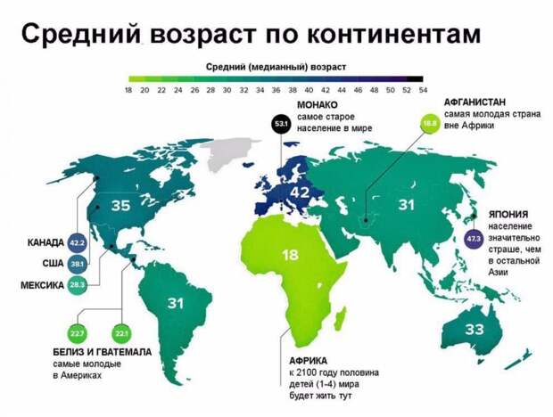 Средний возраст населения по континентам