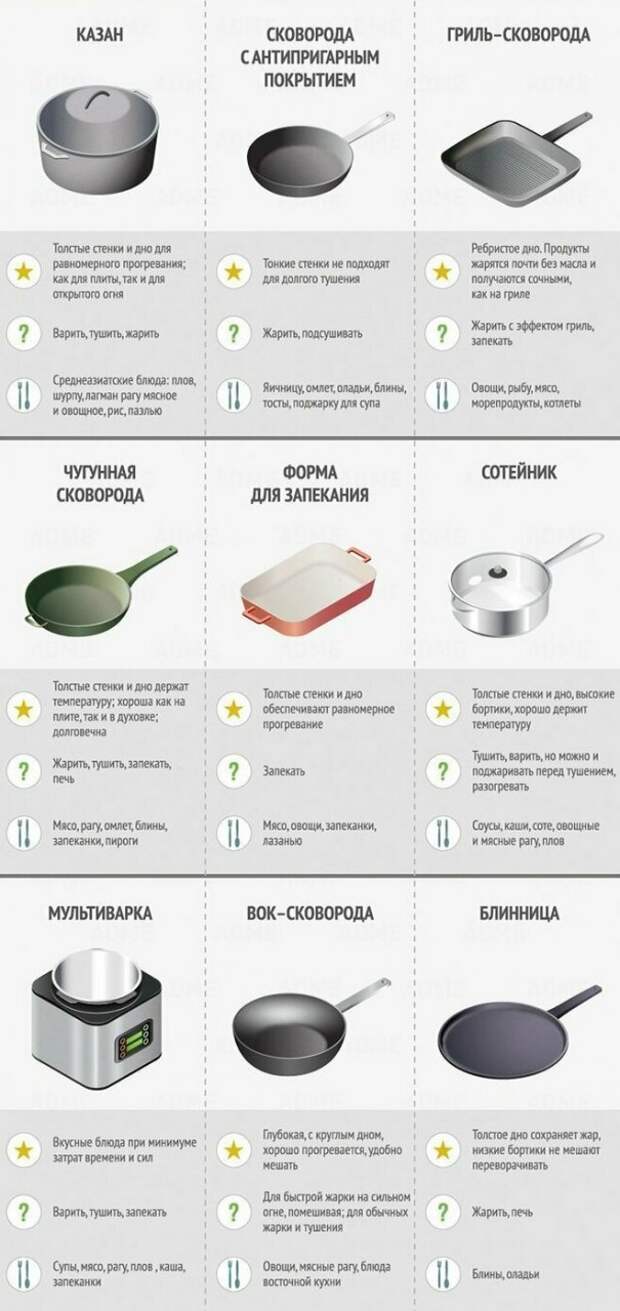 Шпаргалки, которые пригодятся любителям покулинарить Шпаргалки, которые пригодятся любителям покулинарить