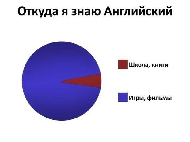 Смешные картинки с надписями