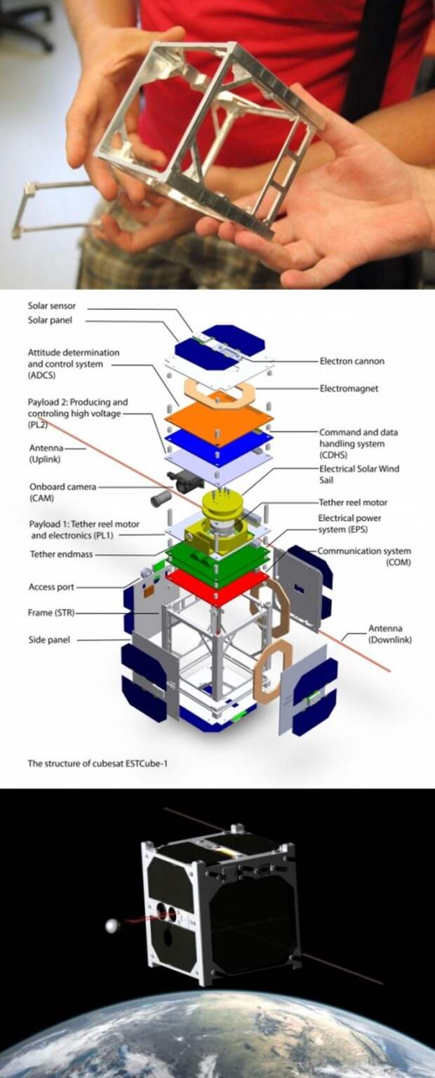 При всей миниатюрности эстонского аппарата в случае подтверждения расчётных характеристик электропаруса пуск ESTCube-1 будет иметь большое значение.