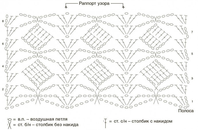 Шарф безрукавка diy