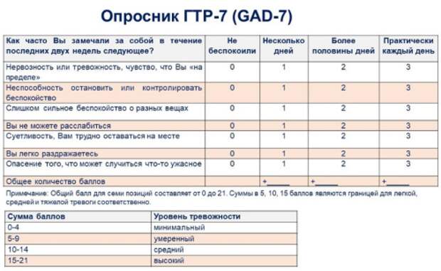 Опросник ГТР-7