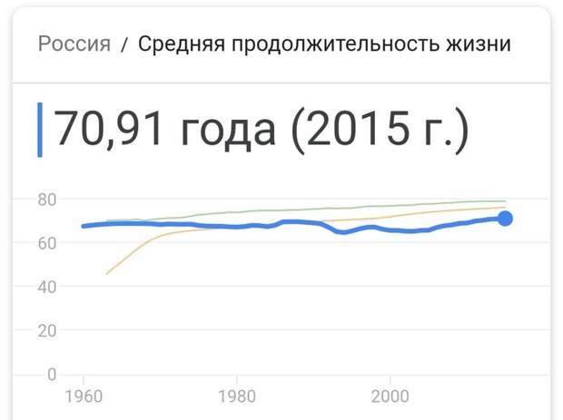 Одна сторона медали Петербургский Дневник, Пенсия, Пенсионная реформа, статья в газете, статистика, длиннопост