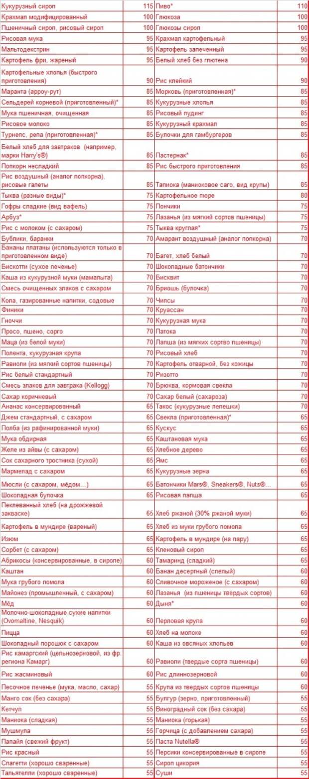 http://max-beauty.ru/wp-content/uploads/2013/05/bystrye-uglevody.jpg