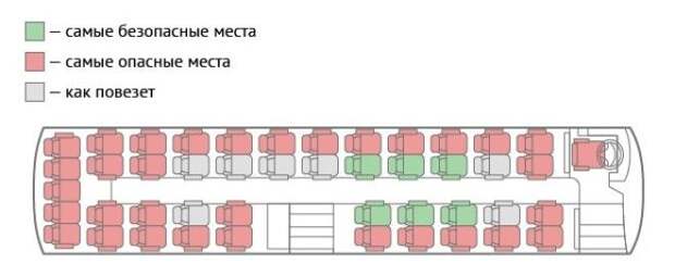 Схема расположения кресел в автобусе дальнего следования