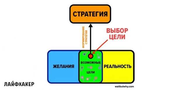 алгоритм