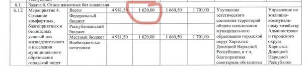 Отловить бездомную собаку в Харцызске жителям города обойдется в 27000 руб