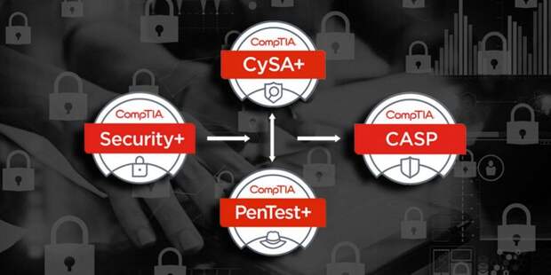 Prep to certify your cybersecurity skills with this $49 training bundle