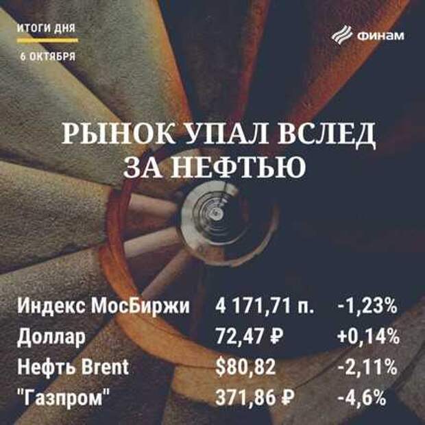 Итоги дня на российском фондовом рынке
