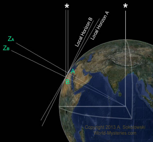Ancient Earth circumfrence <h1>Как древние астрономы измерили размеры Земли?</h1>
