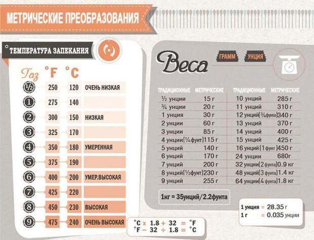 Шпаргалка для кухни