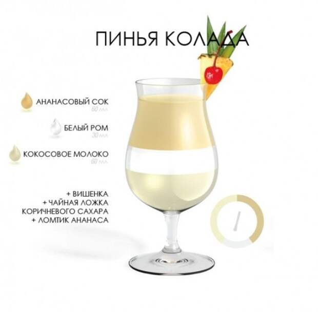 SРецепт 18 алкогольных коктейлей которые можно без труда приготовить дома