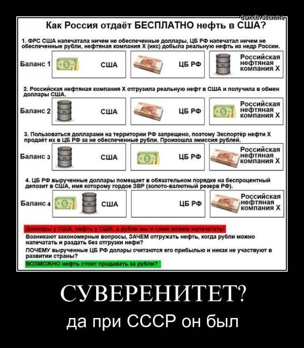 Политика: Путин В.В. - Финансы и экономика - очень мощный инструмент политического давления