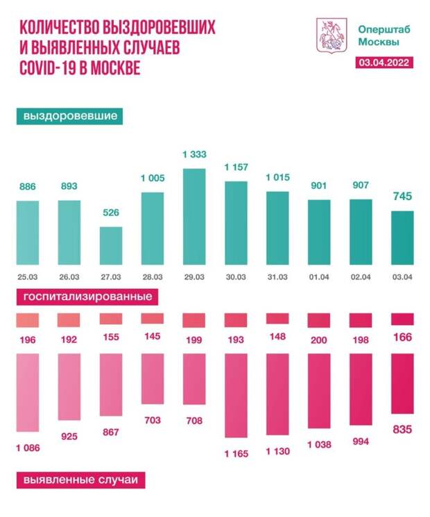 Фото: t.me/COVID2019_official